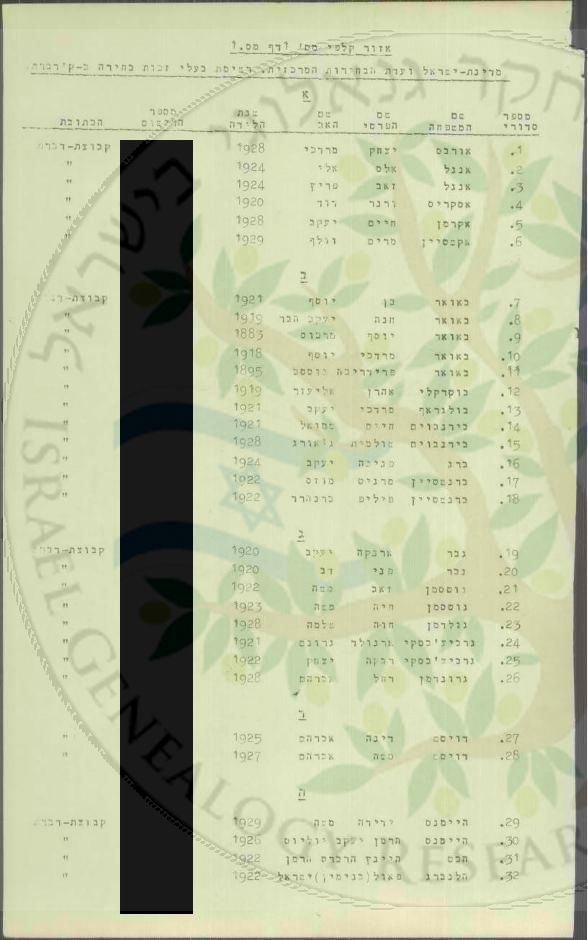 1949 Voter/Settlement Registry — Kvutzat Dovrat. Entries 17-18: Bernstein Margit Edith Erna (b. 1922) and Bernstein Philip Hans (b. 1922, child of Bernhard). Confirms residence at Dovrat and father's name. — Kvutzat Dovrat Voter Registry (1949)
