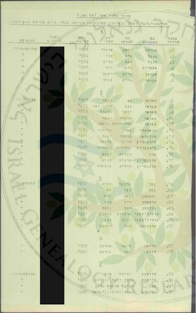 1949 Voter/Settlement Registry — Kvutzat Dovrat. Entries 17-18: Bernstein Margit Edith Erna (b. 1922) and Bernstein Philip Hans (b. 1922, child of Bernhard). Confirms residence at Dovrat and father's name.